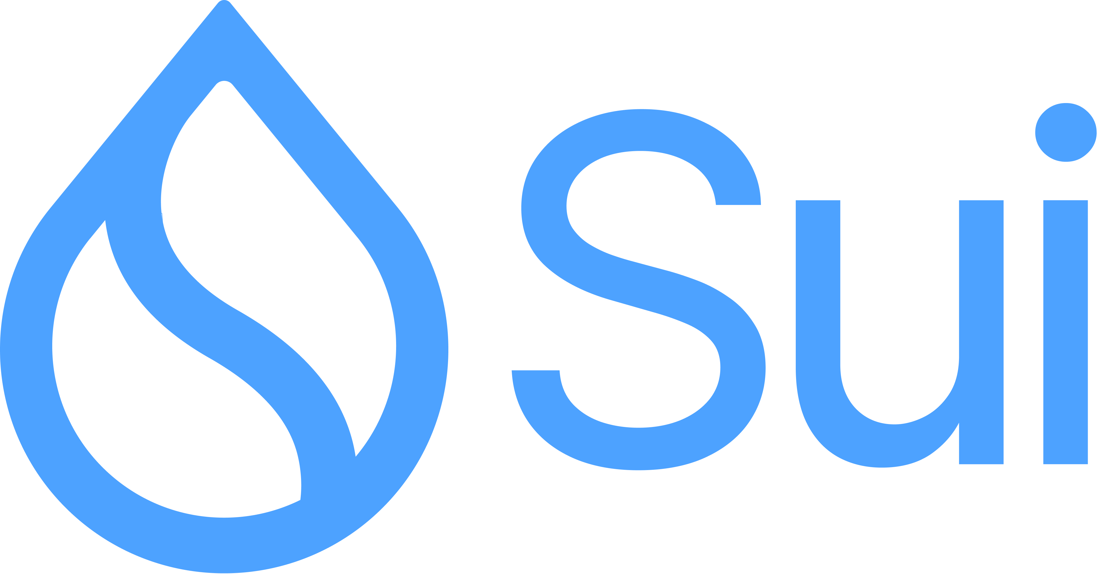 Sui Foundation